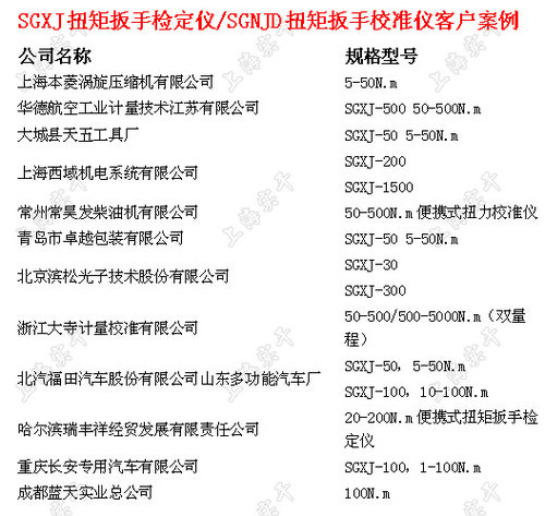 扭矩扳手測試儀的客戶案例